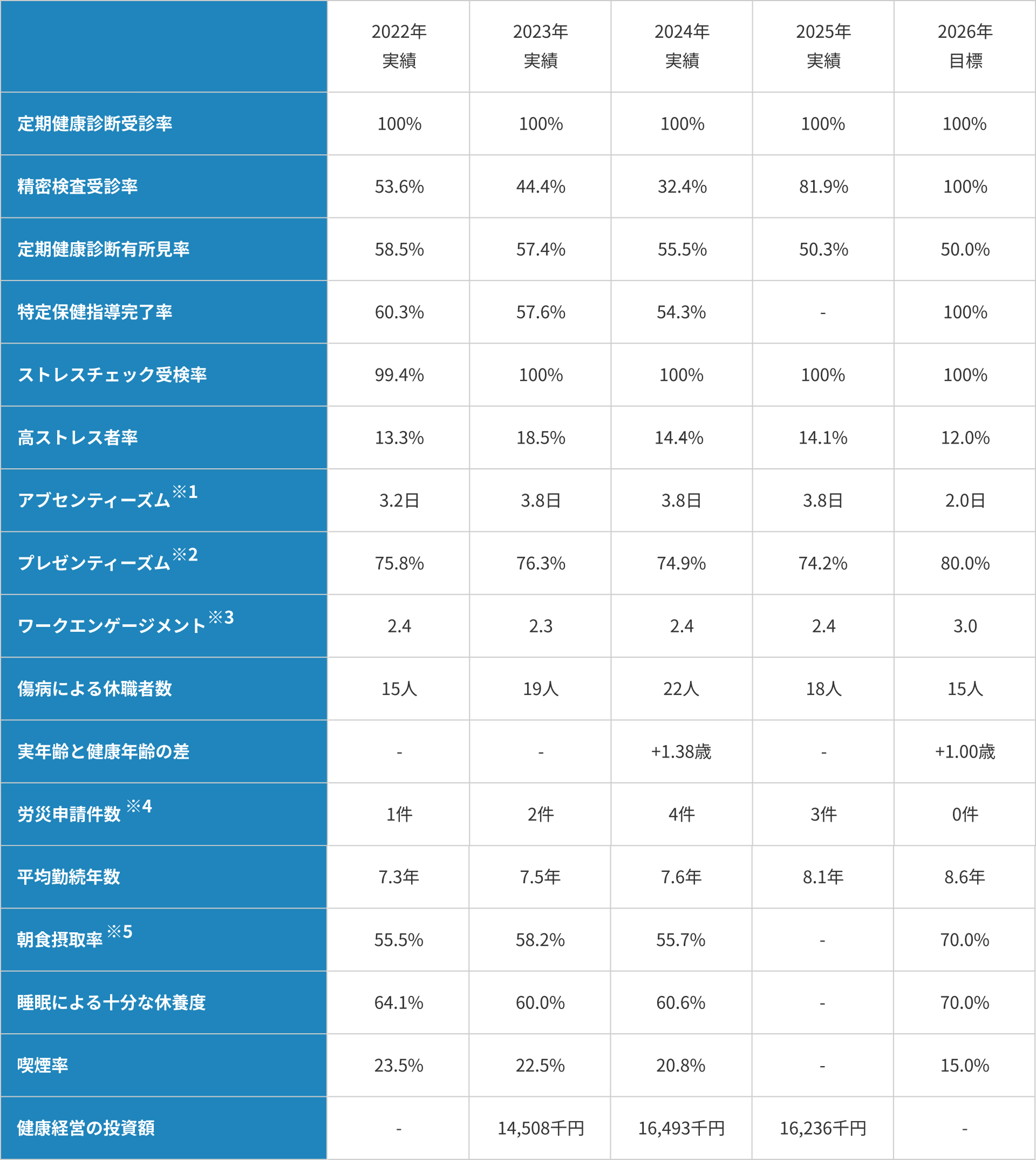 重点施策・目標への取り組み成果