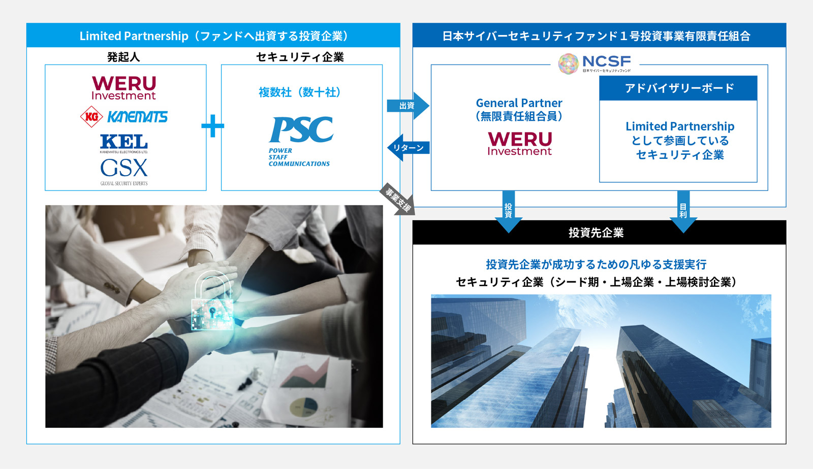 写真2: 日本サイバーセキュリティファンド