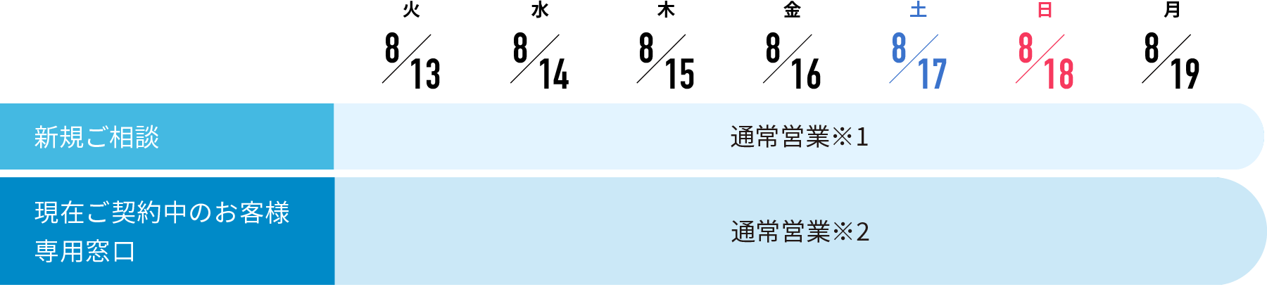 お問い合わせ窓口 休業期間