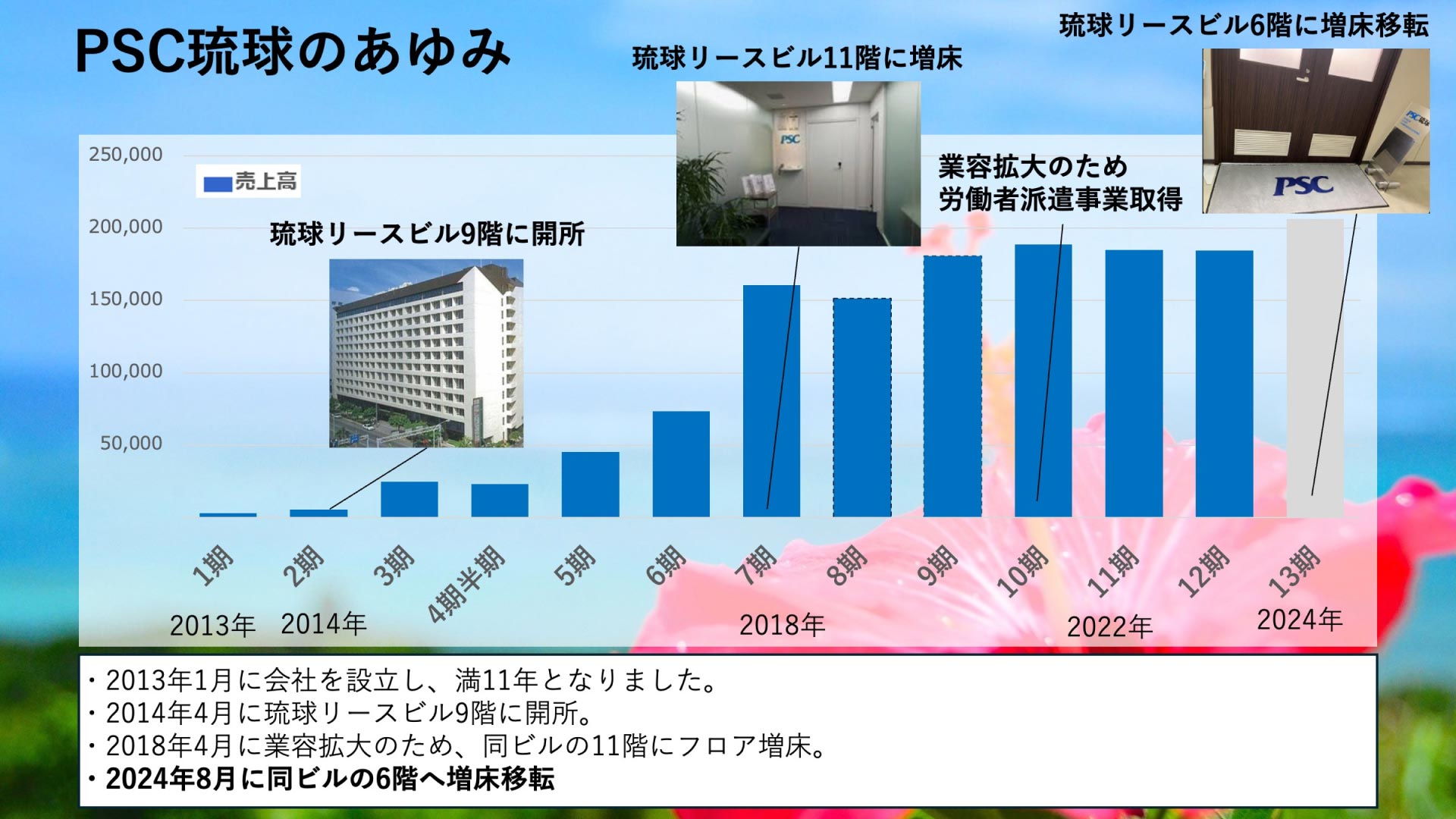 写真6: PSC琉球開所式