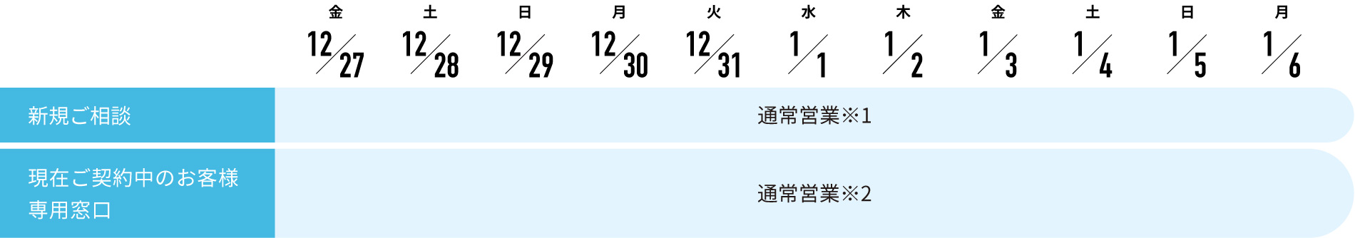 お問い合わせ窓口 休業期間