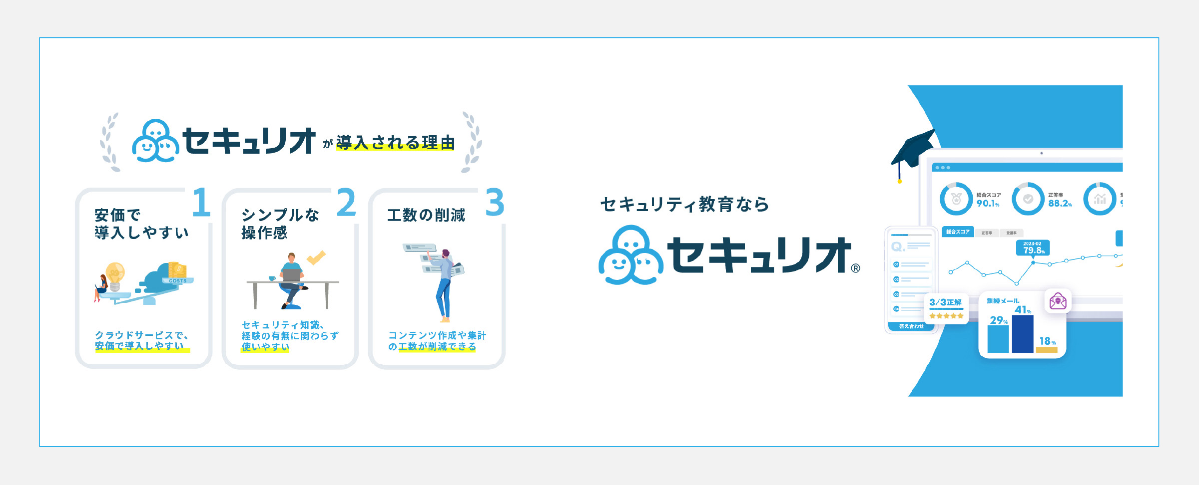 写真04: PSCが参画する⽇本サイバーセキュリティファンドの第⼀号投資先企業にセキュリティ教育クラウドサービス「セキュリオ」を提供するLRM社が決定