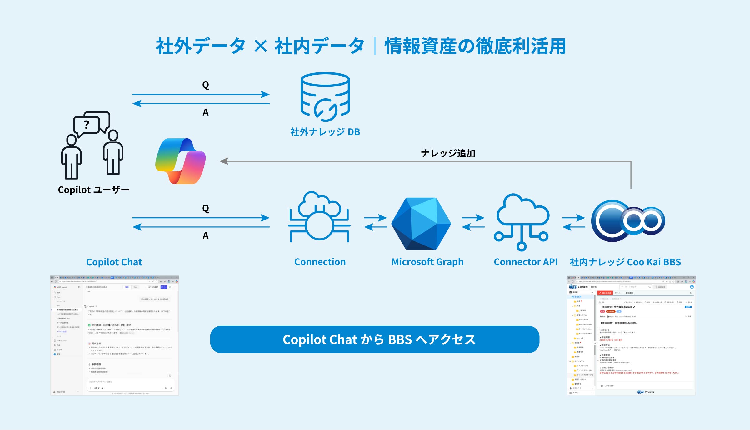写真02: 【新機能追加】Copilot連携 │ Coo Kai BBS（掲示板）