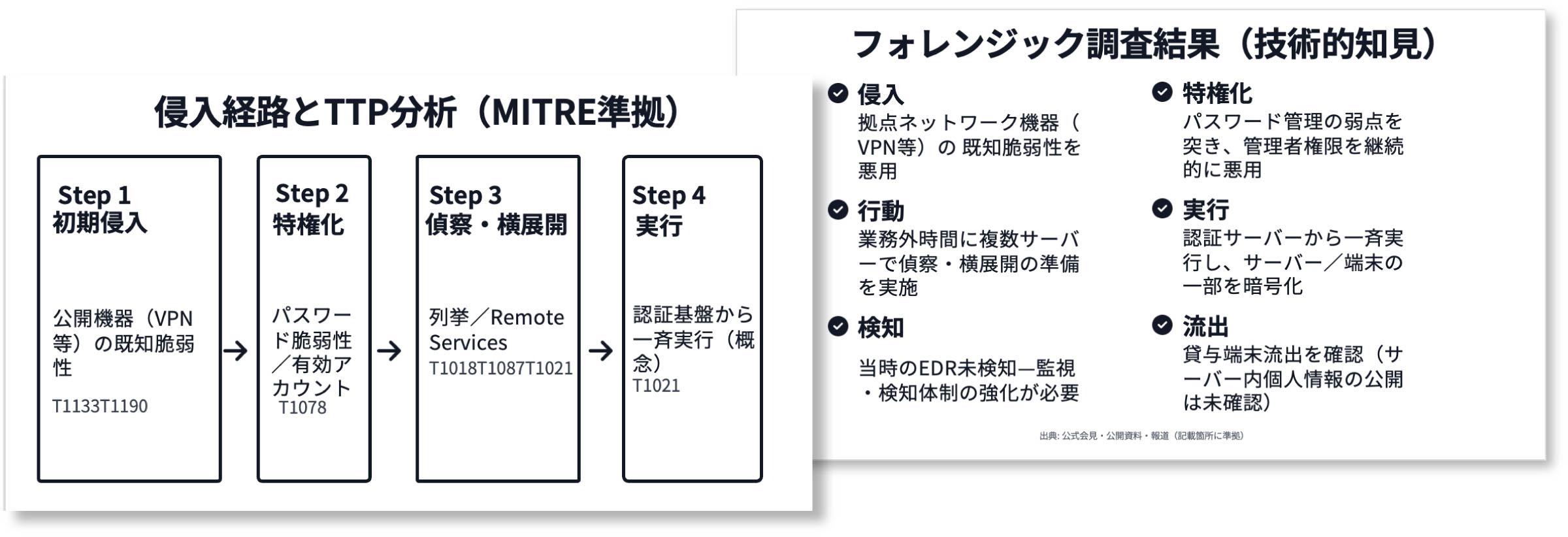写真01: 【SAJ主催】AIセキュリティセミナー「ランサムウェア攻撃の時系列から読み解く、企業が取るべき次の一手」に当社セキュリティスペシャリストの片山が登壇。