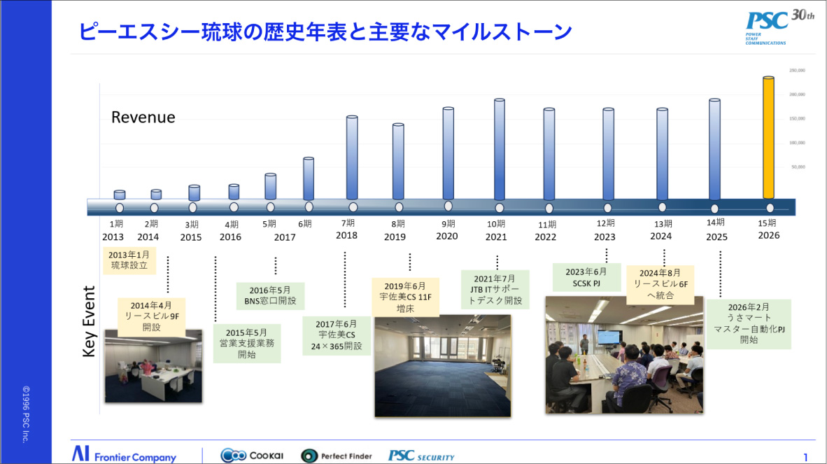 写真11: 【全体研修Episode.1-11】2026 AIとともに変革の時 Transformed into AI Company.