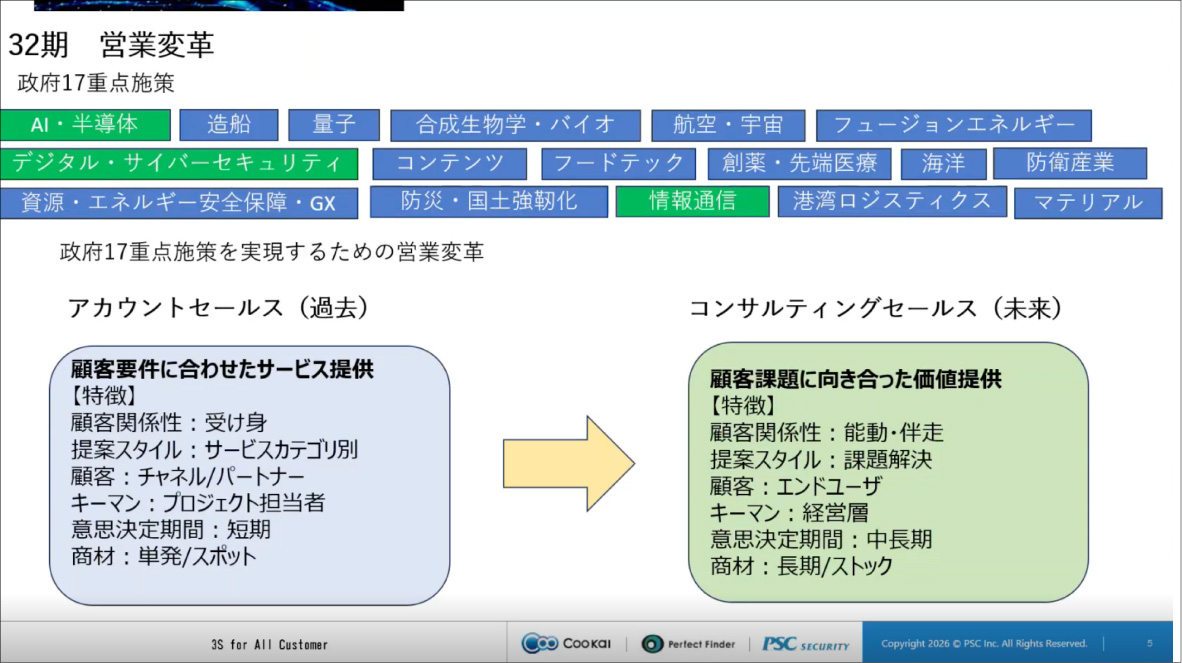 写真18: 【全体研修Episode.1-11】2026 AIとともに変革の時 Transformed into AI Company.