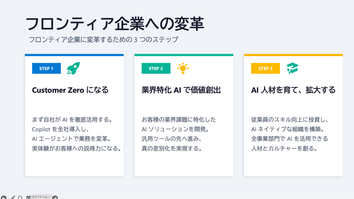 写真21: 【全体研修Episode.1-11】2026 AIとともに変革の時 Transformed into AI Company.