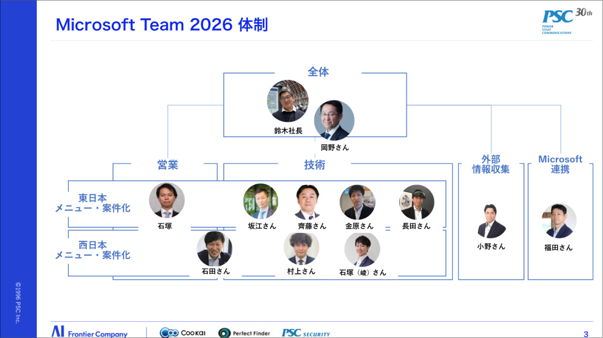 写真24: 【全体研修Episode.1-11】2026 AIとともに変革の時 Transformed into AI Company.