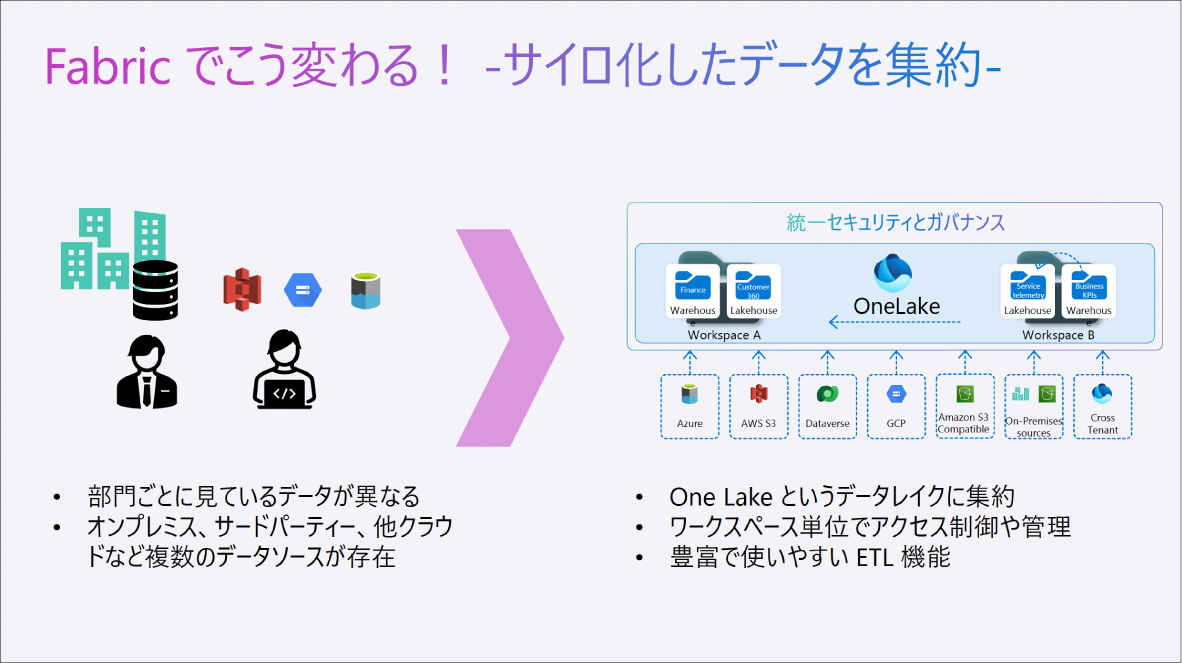 写真03: 【全体研修Episode.12-19】2026 AIとともに変革の時 Transformed into AI Company.