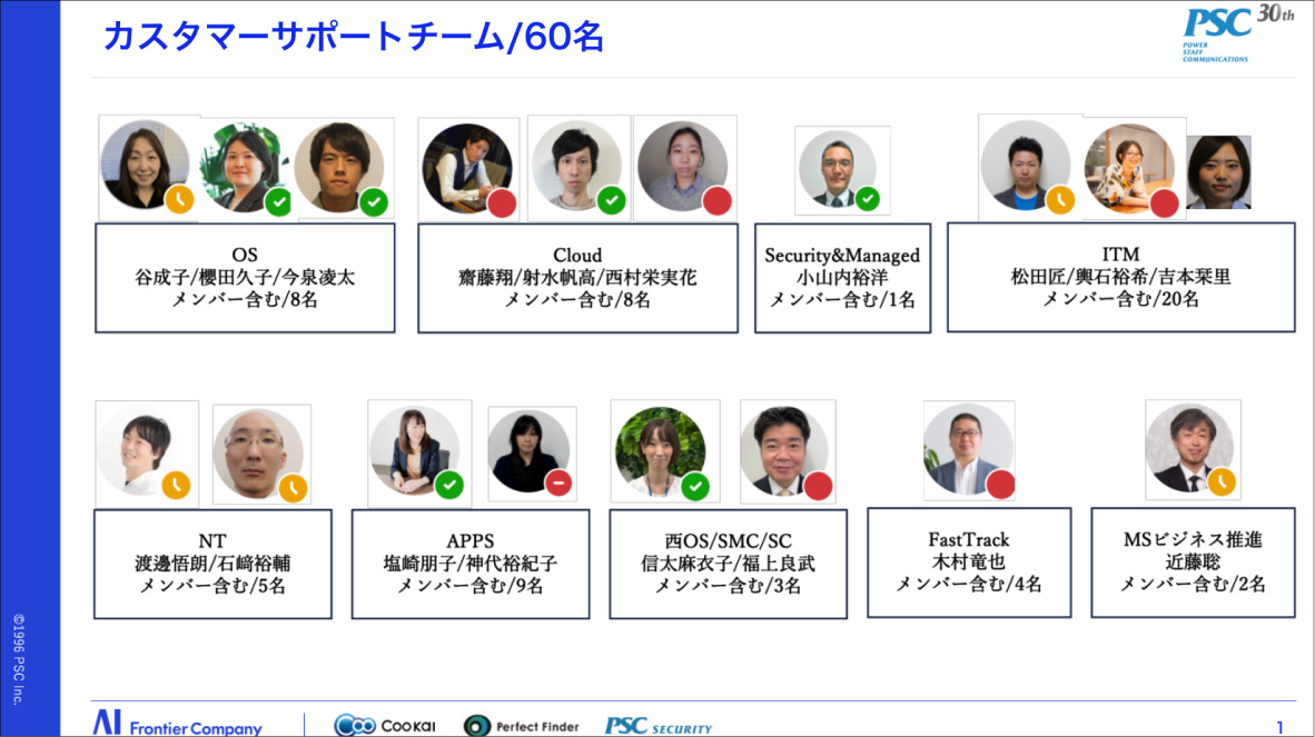 写真05: 【全体研修Episode.12-19】2026 AIとともに変革の時 Transformed into AI Company.