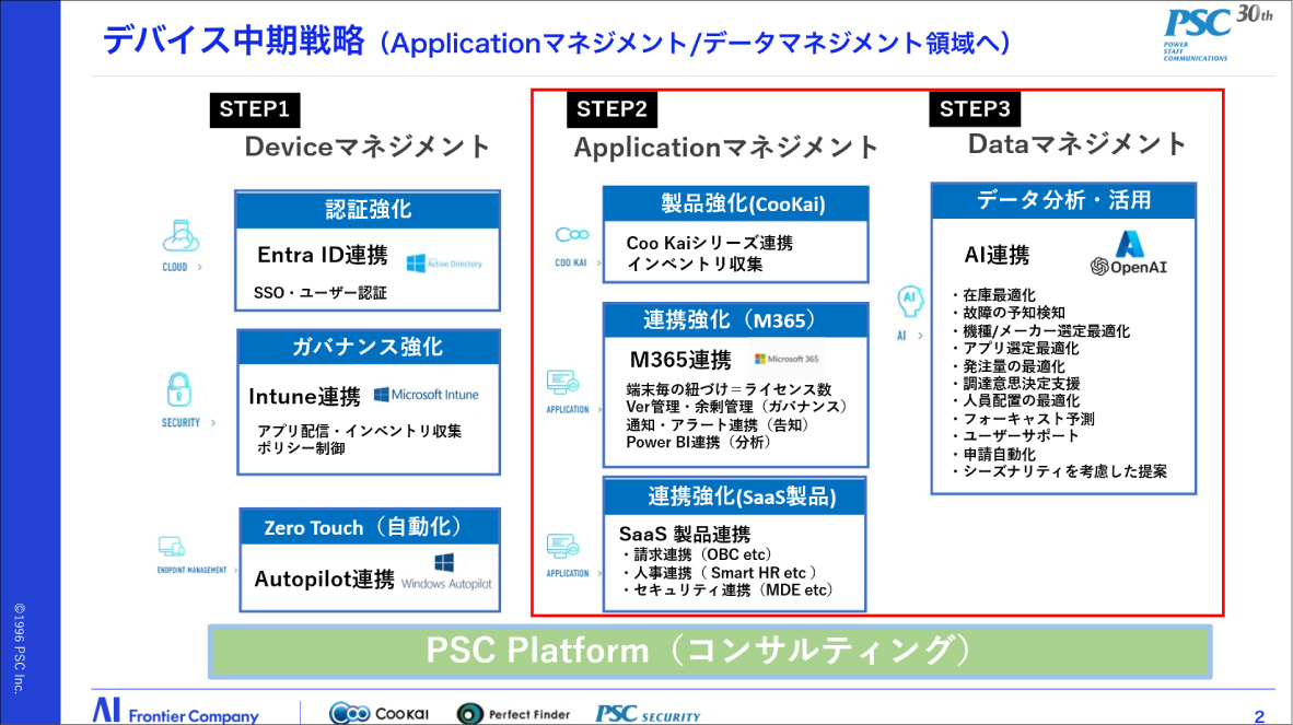 写真08: 【全体研修Episode.12-19】2026 AIとともに変革の時 Transformed into AI Company.