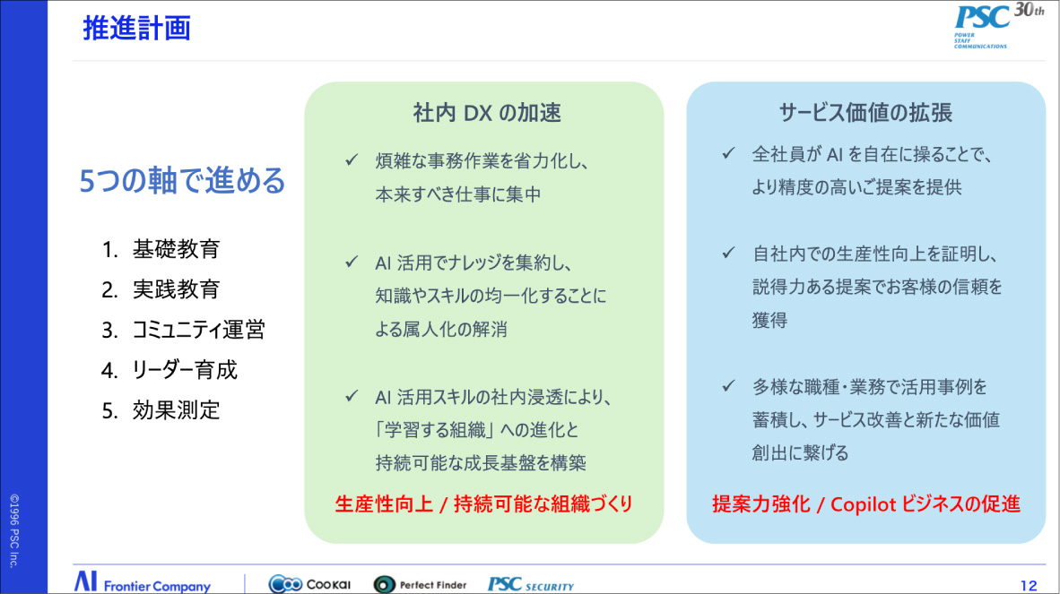 写真15: 【全体研修Episode.12-19】2026 AIとともに変革の時 Transformed into AI Company.