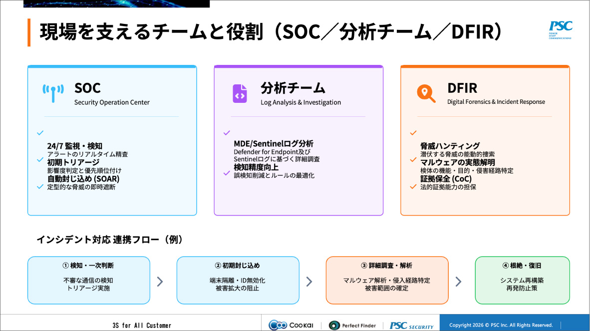 写真17: 【全体研修Episode.20-30】2026 AIとともに変革の時 Transformed into AI Company.