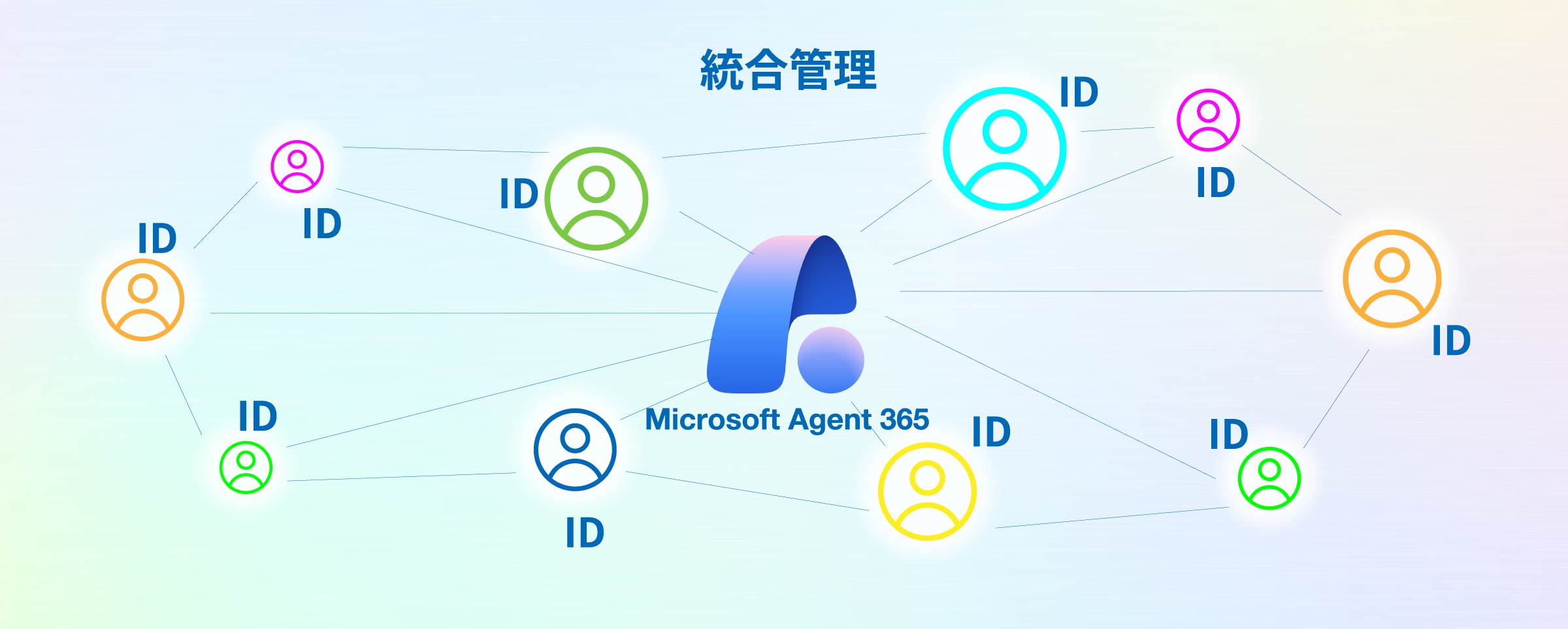 写真01: 【新発表】Microsoft Agent 365の導入支援サービスの提供開始
