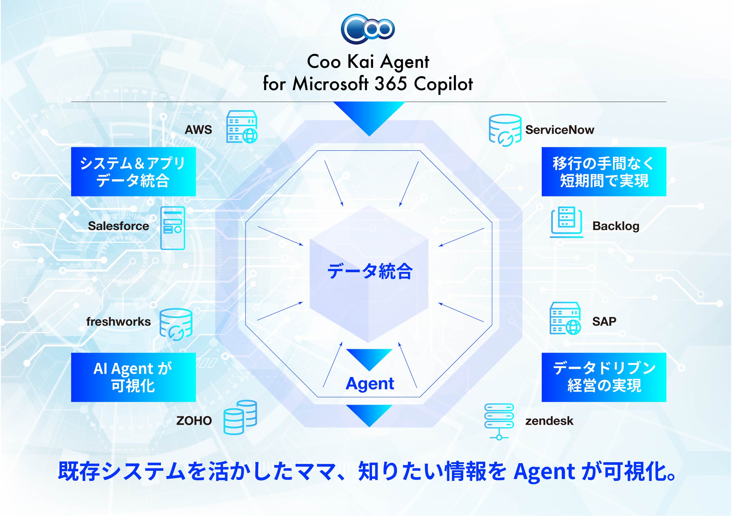 写真02: 【新発表】経営データをAI Agentで統合可視化「Coo Kai Agent for Microsoft 365 Copilot」