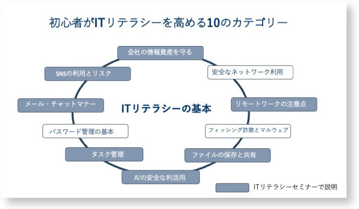 写真02: 【協賛】サイバー防衛シンポジウム熱海 2026にスポンサー協賛。