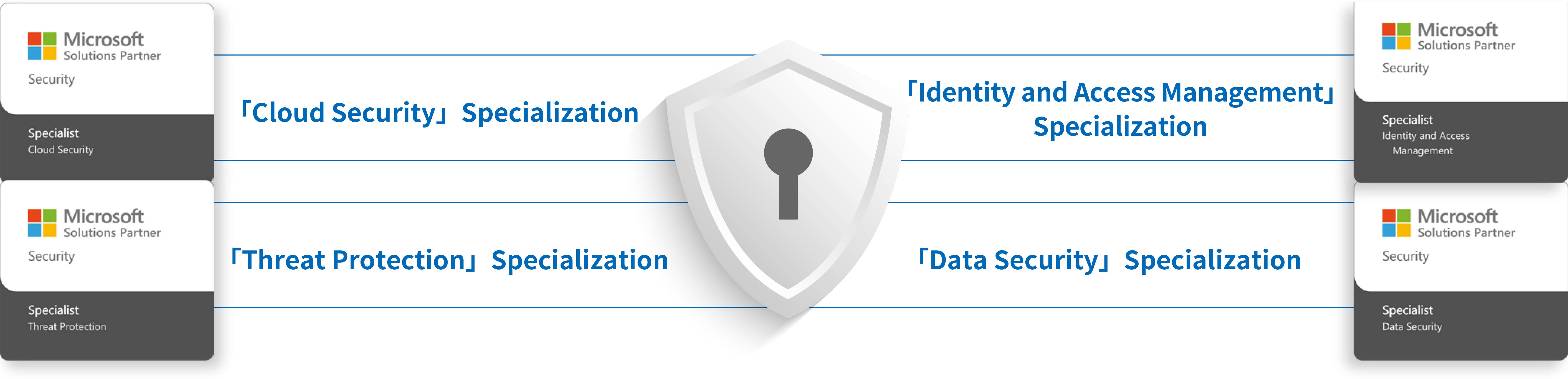写真01: 【マイクロソフト最上位パートナー資格】「Data Security」Specializationを取得
